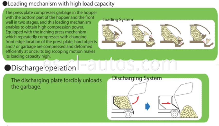 Compactor Garbage Truck 03